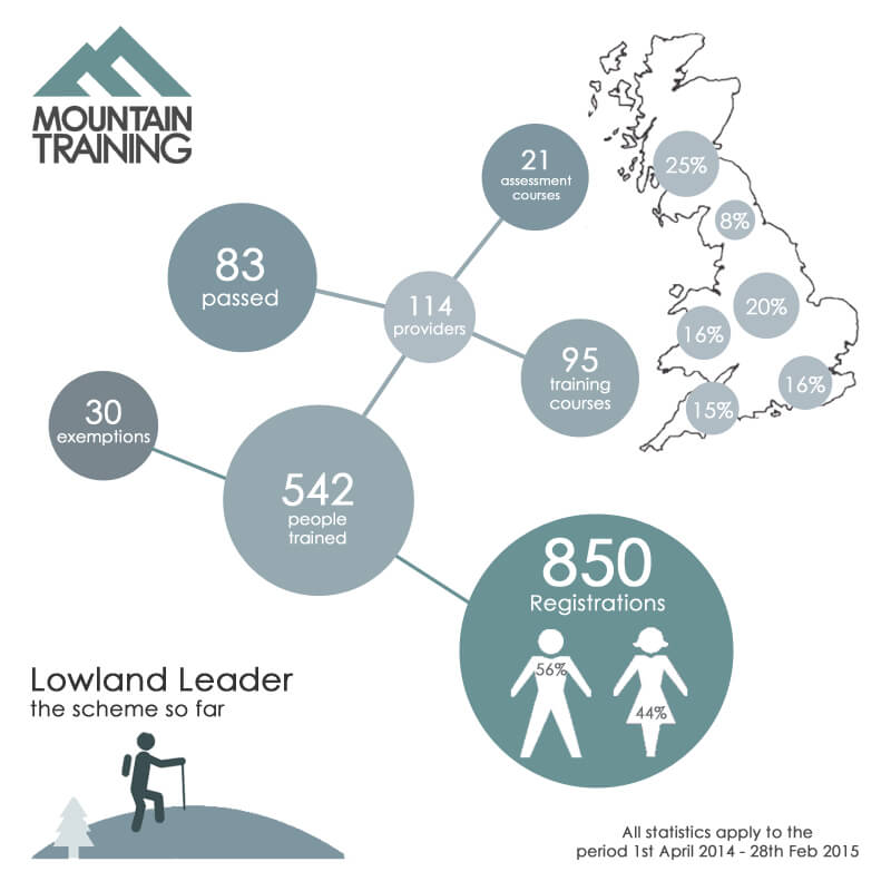 Lowland Leader the scheme so far Lowland Leader the scheme so far