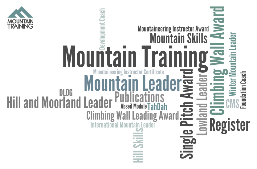 Mountain Training wordle