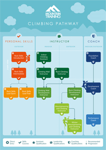 Climbing Pathway Infographic small Climbing Pathway Infographic small